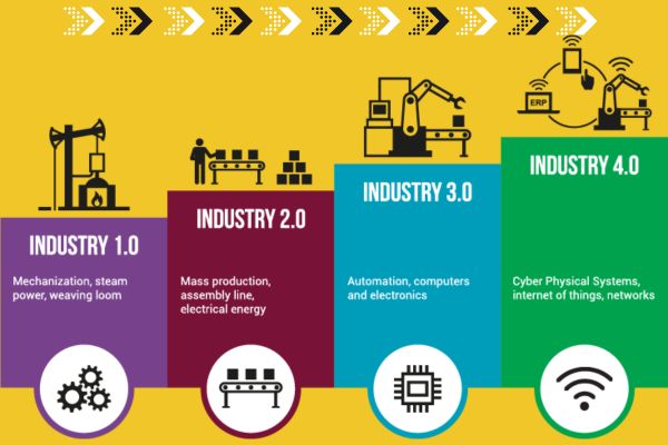 industry4.0